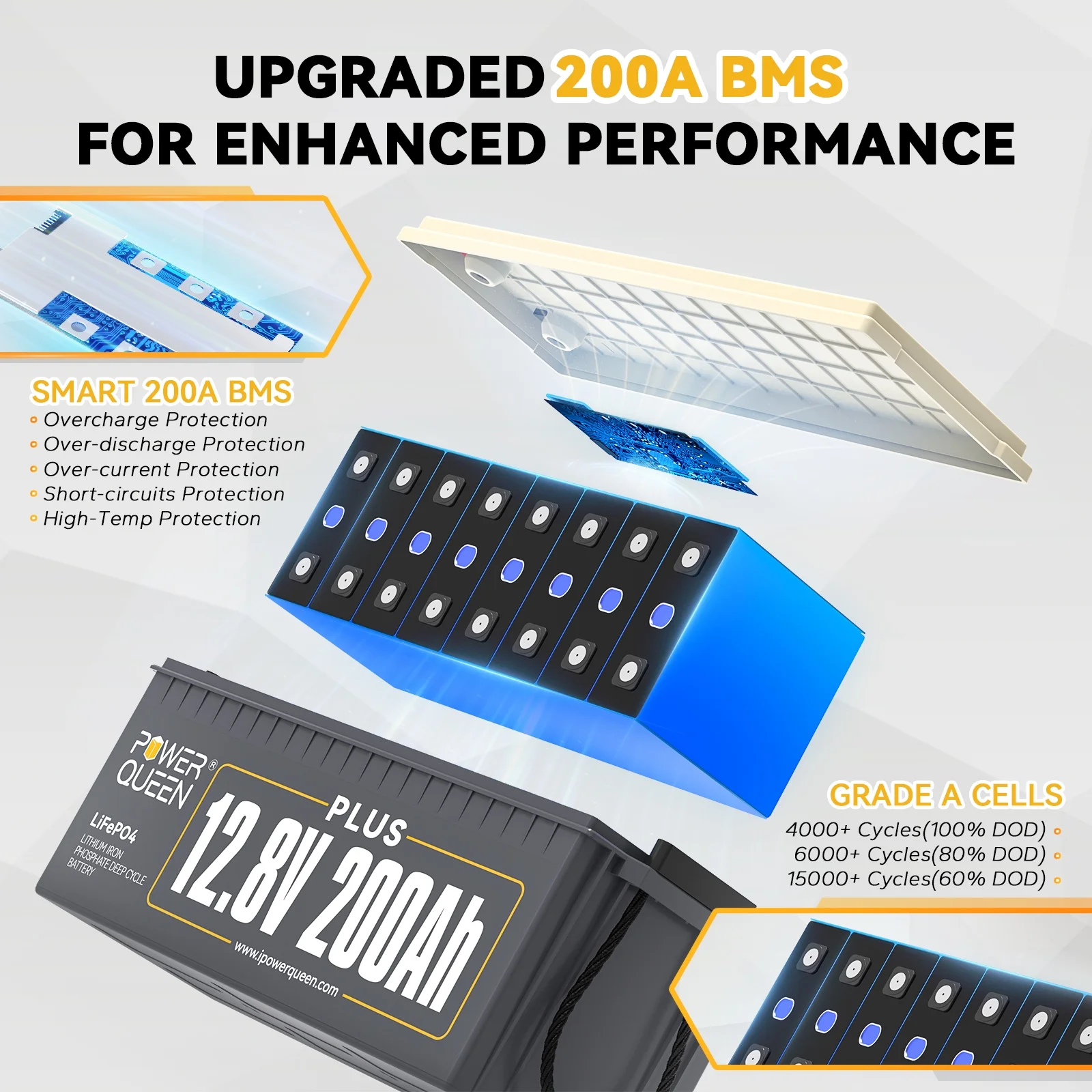 Power Queen 12V 200AH Plus LiFePO4 Deep Cycle Lithium Battery+Charger for RV Off-Grid Solar - Inhomebuy