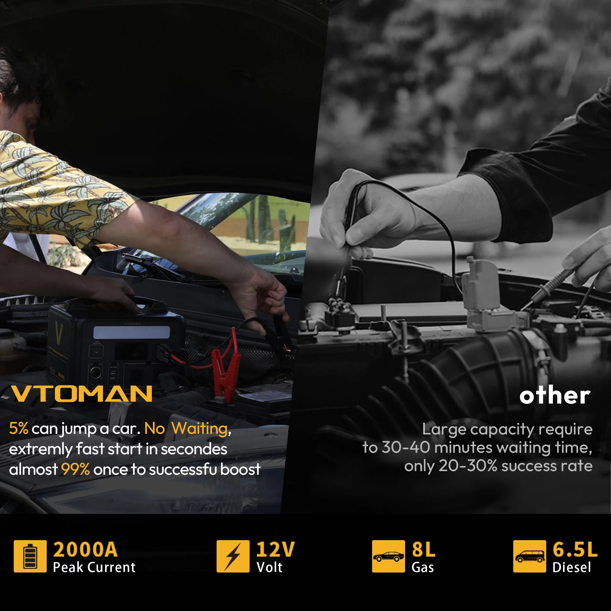 VTOMAN Jump 600X Portable Power Station 600W (1200W Peak), 299Wh LFP Solar Generator with 110V/600W AC Outlet, Jump Starter, 60W USB Port, 12V DC Output for Camping & Home Backup - Inhomebuy