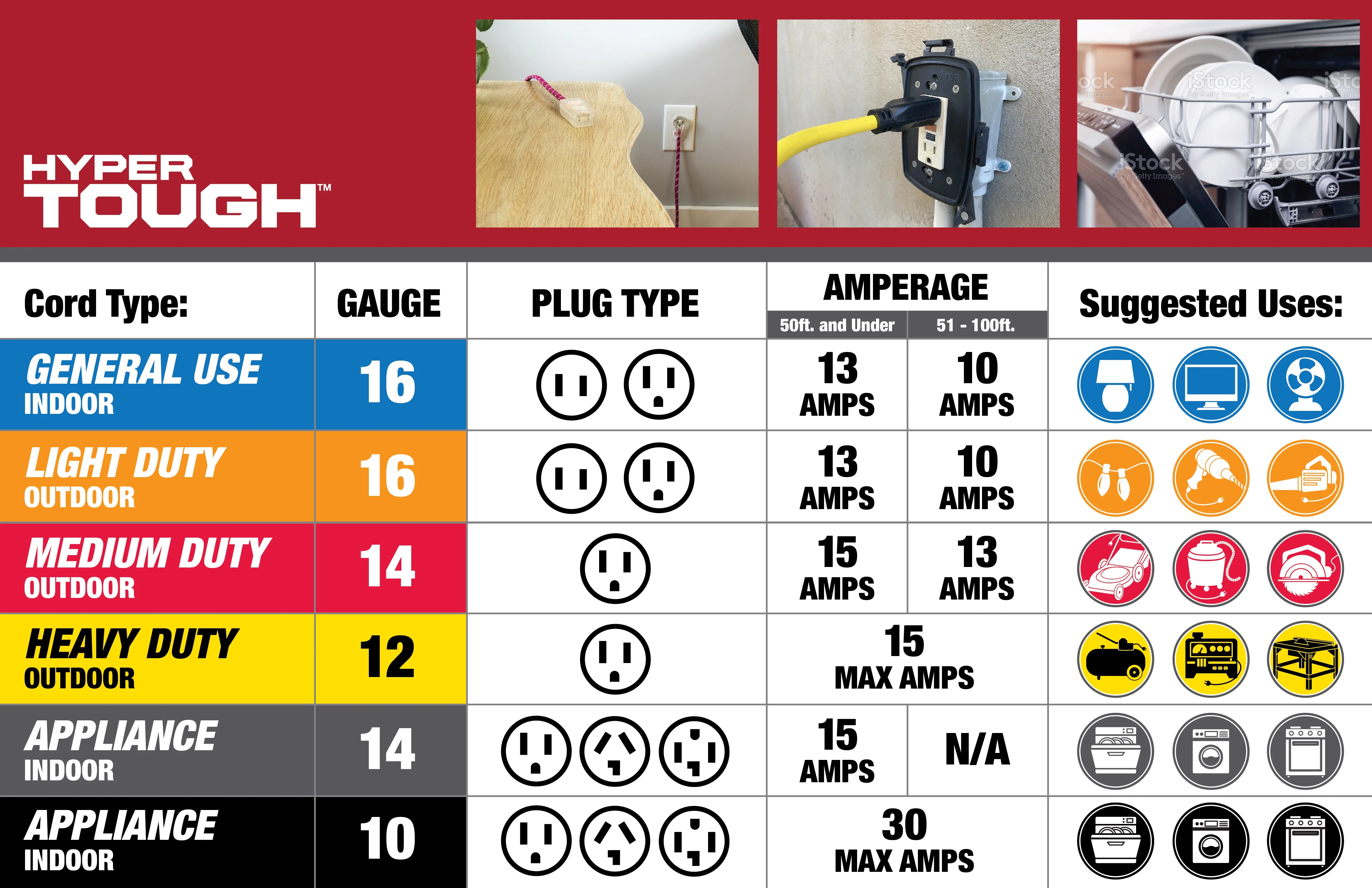 Hyper Tough 12/3 50 Ft Cord - Inhomebuy
