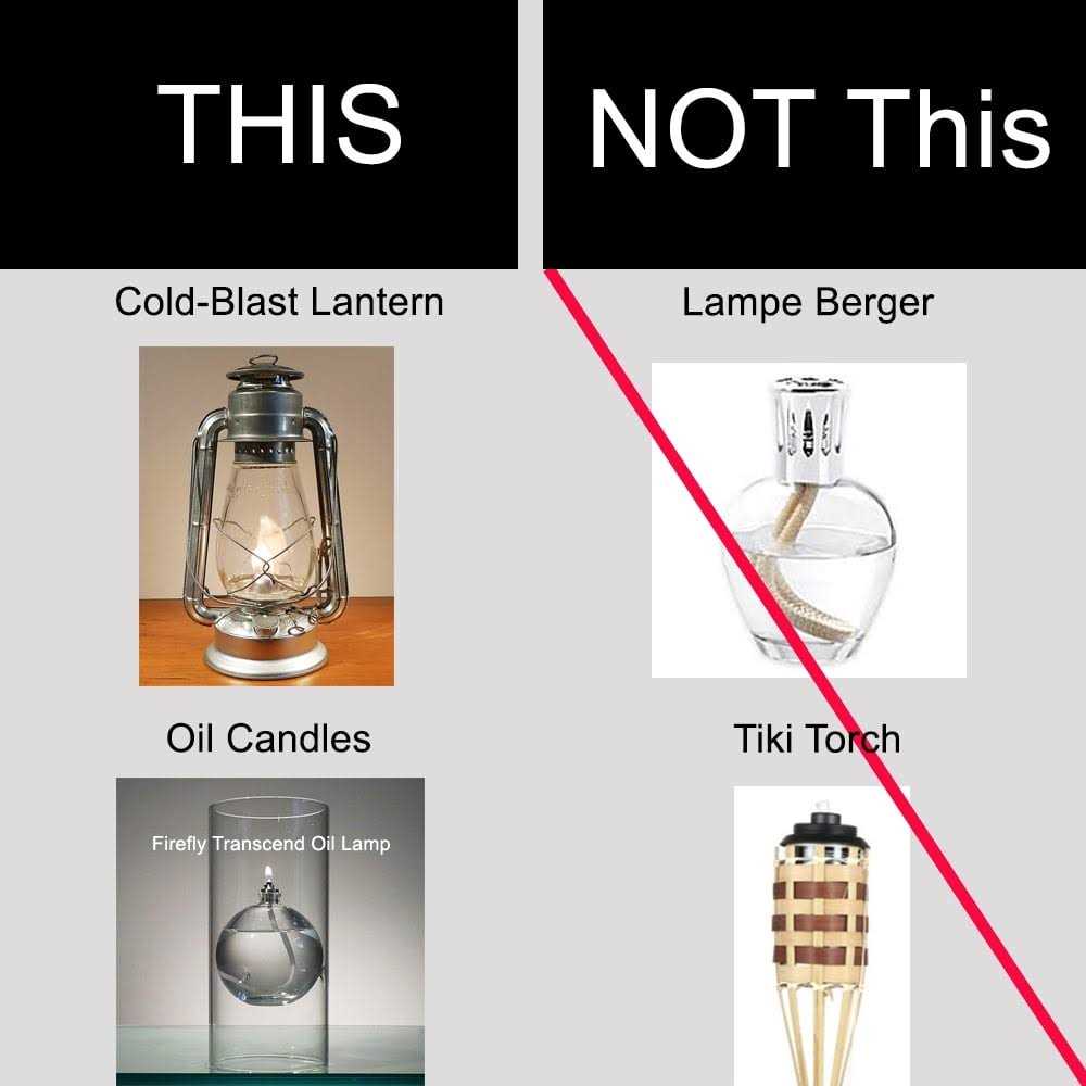 Firefly Clean Odorless Smokelsss Lamp Oil - Inhomebuy