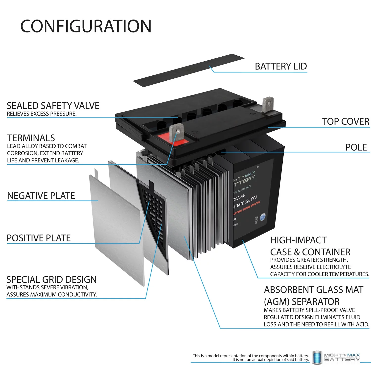 ML-U1-CCAHR -12 Volt, 320 CCA, Nut and Bolt (NB) Terminal, Rechargeable SLA AGM Battery - Inhomebuy