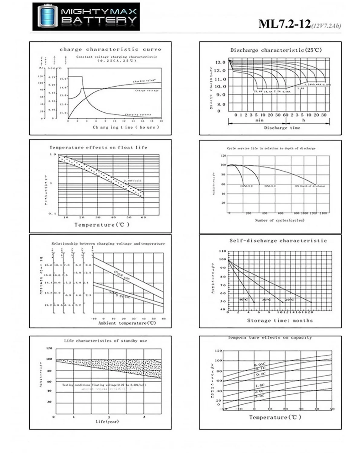 12 Volt 7ah Rechargeable Battery with F1 (.187