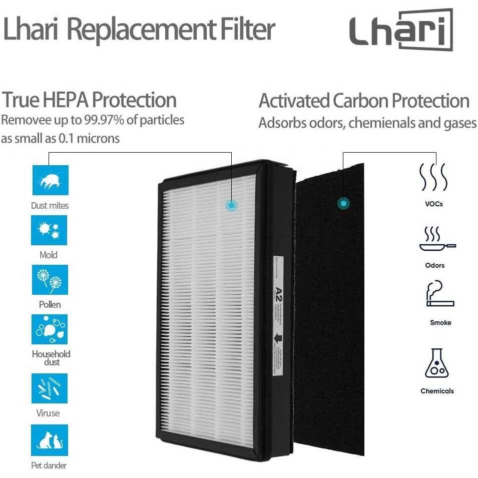 HON Removable Lock Core Replacement Kit HONF23CX - Inhomebuy